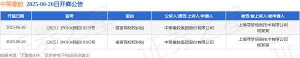 股票免费配资 中策橡胶作为原告/上诉人的2起涉及侵害商标权纠纷的诉讼将于2025年6月26日开庭